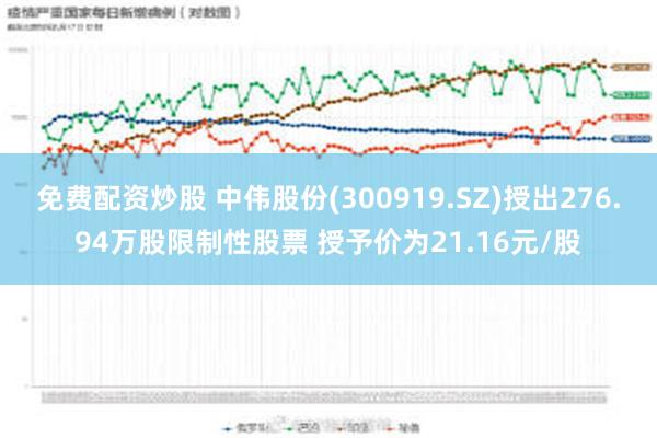 免费配资炒股 中伟股份(300919.SZ)授出276.94万股限制性股票 授予价为21.16元/股