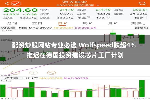 配资炒股网站专业必选 Wolfspeed跌超4% 推迟在德国投资建设芯片工厂计划