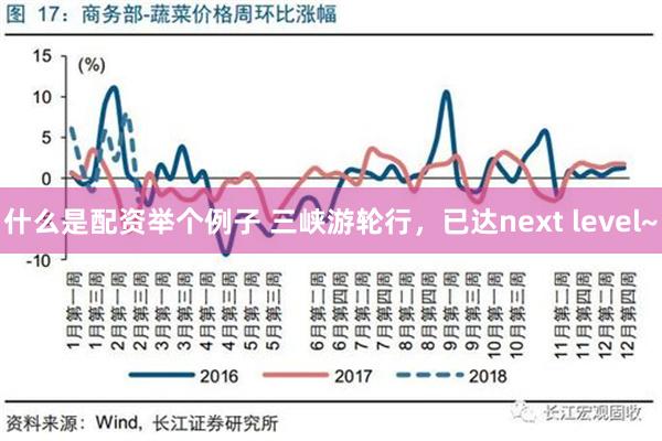 什么是配资举个例子 三峡游轮行，已达next level~