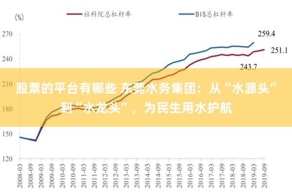 股票的平台有哪些 东莞水务集团：从“水源头”到“水龙头”，为民生用水护航