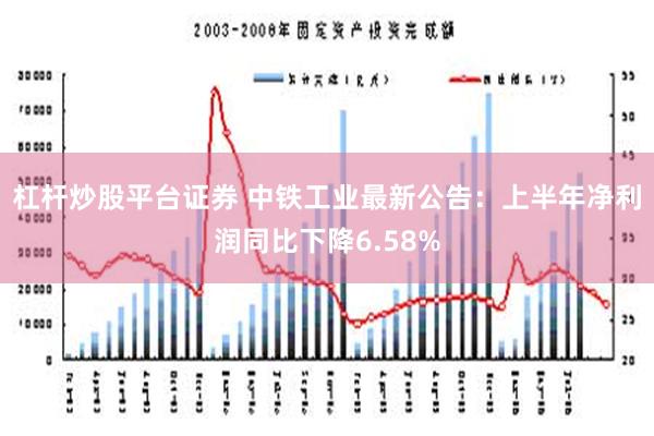 杠杆炒股平台证券 中铁工业最新公告：上半年净利润同比下降6.58%