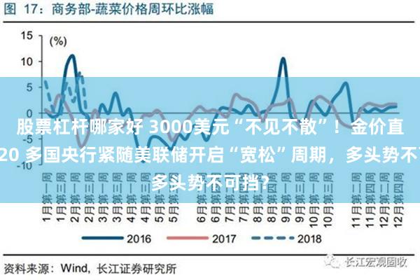 股票杠杆哪家好 3000美元“不见不散”！金价直逼2620 多国央行紧随美联储开启“宽松”周期，多头势不可挡？