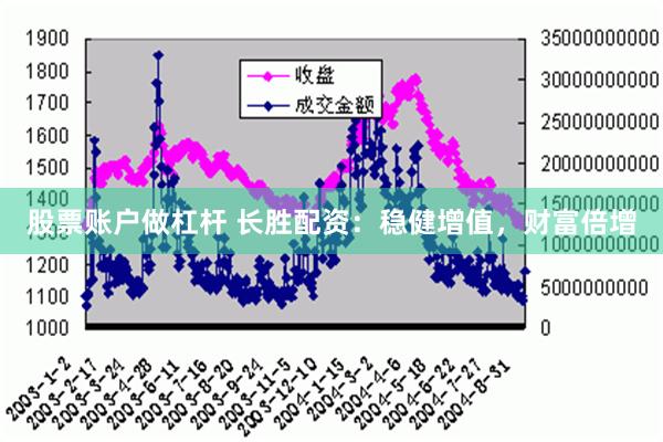 股票账户做杠杆 长胜配资：稳健增值，财富倍增