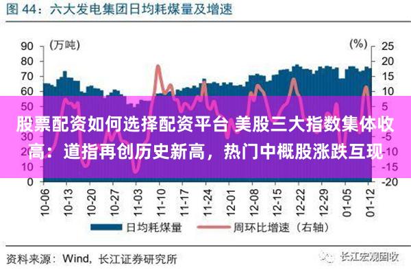 股票配资如何选择配资平台 美股三大指数集体收高：道指再创历史新高，热门中概股涨跌互现