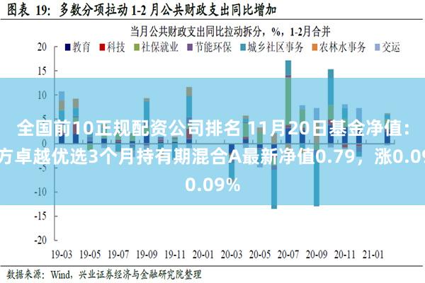 全国前10正规配资公司排名 11月20日基金净值：南方卓越优选3个月持有期混合A最新净值0.79，涨0.09%