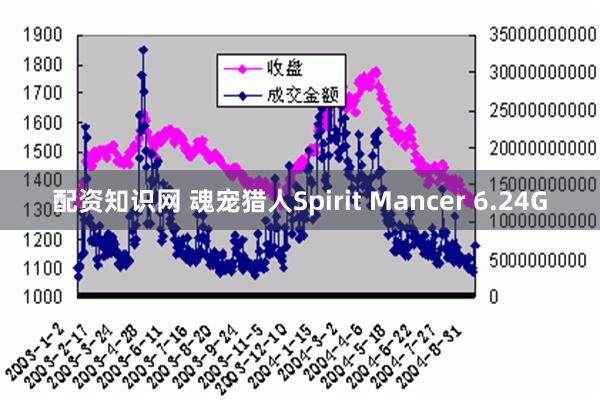 配资知识网 魂宠猎人Spirit Mancer 6.24G