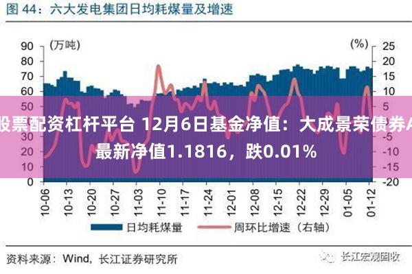 股票配资杠杆平台 12月6日基金净值：大成景荣债券A最新净值1.1816，跌0.01%