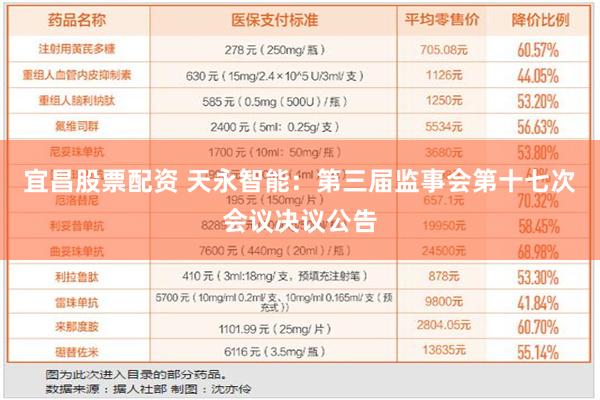 宜昌股票配资 天永智能：第三届监事会第十七次会议决议公告