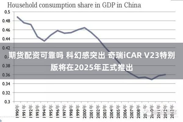 期货配资可靠吗 科幻感突出 奇瑞iCAR V23特别版将在2025年正式推出